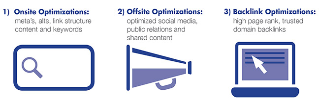 Search Engine Optimizer - Optimizing SEO