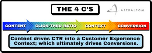 The 4 C's